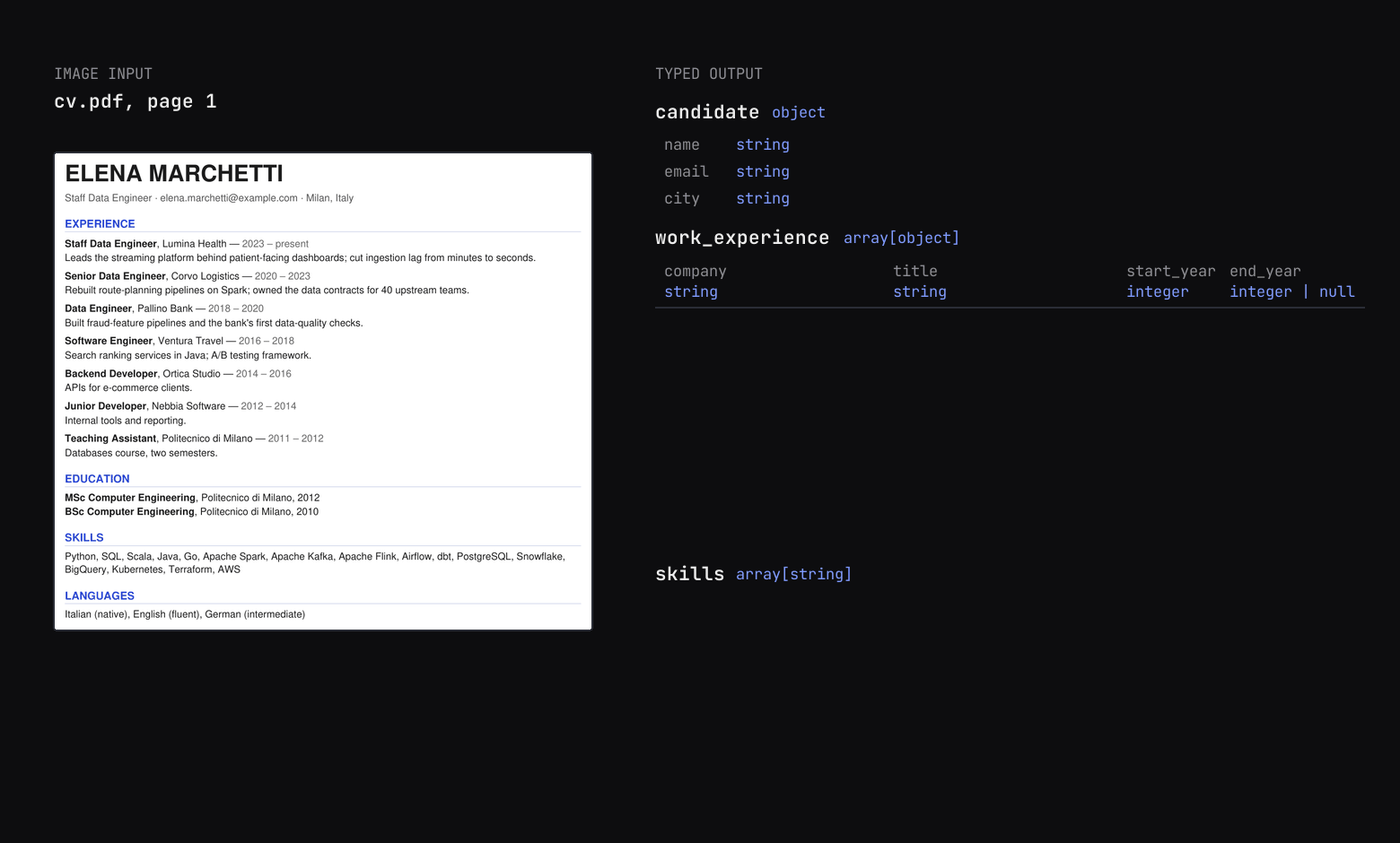 A CV page goes in as an image; the candidate, seven jobs and sixteen skills come back as typed values.