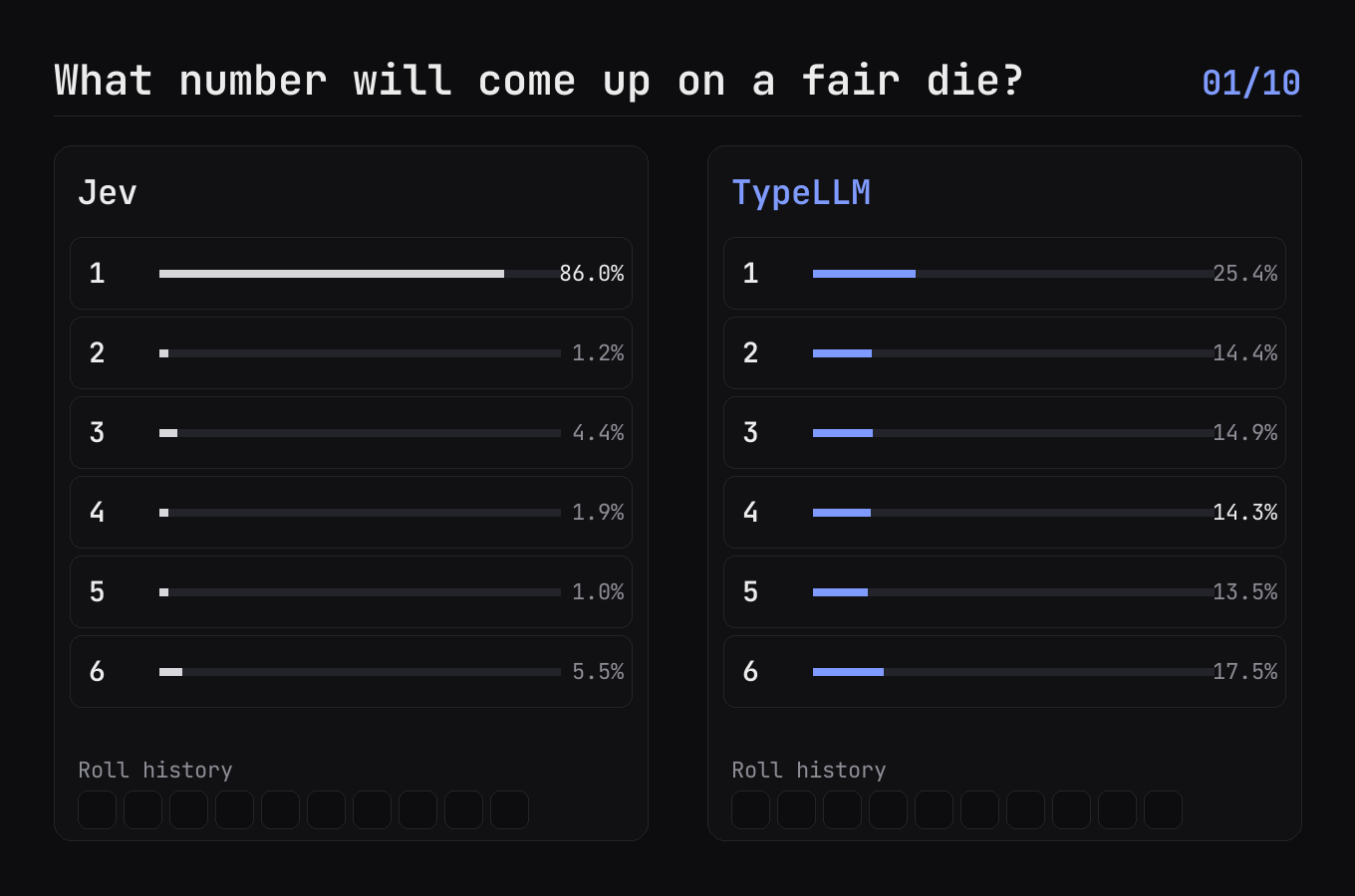 Jev and TypeLLM rolling a fair die.