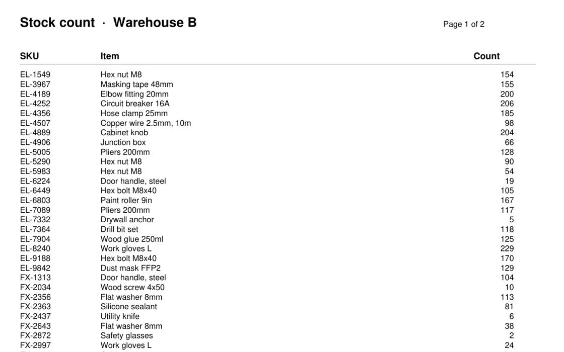 The top of page 1 of the scanned stock count: a dense table of SKUs, items and counts.