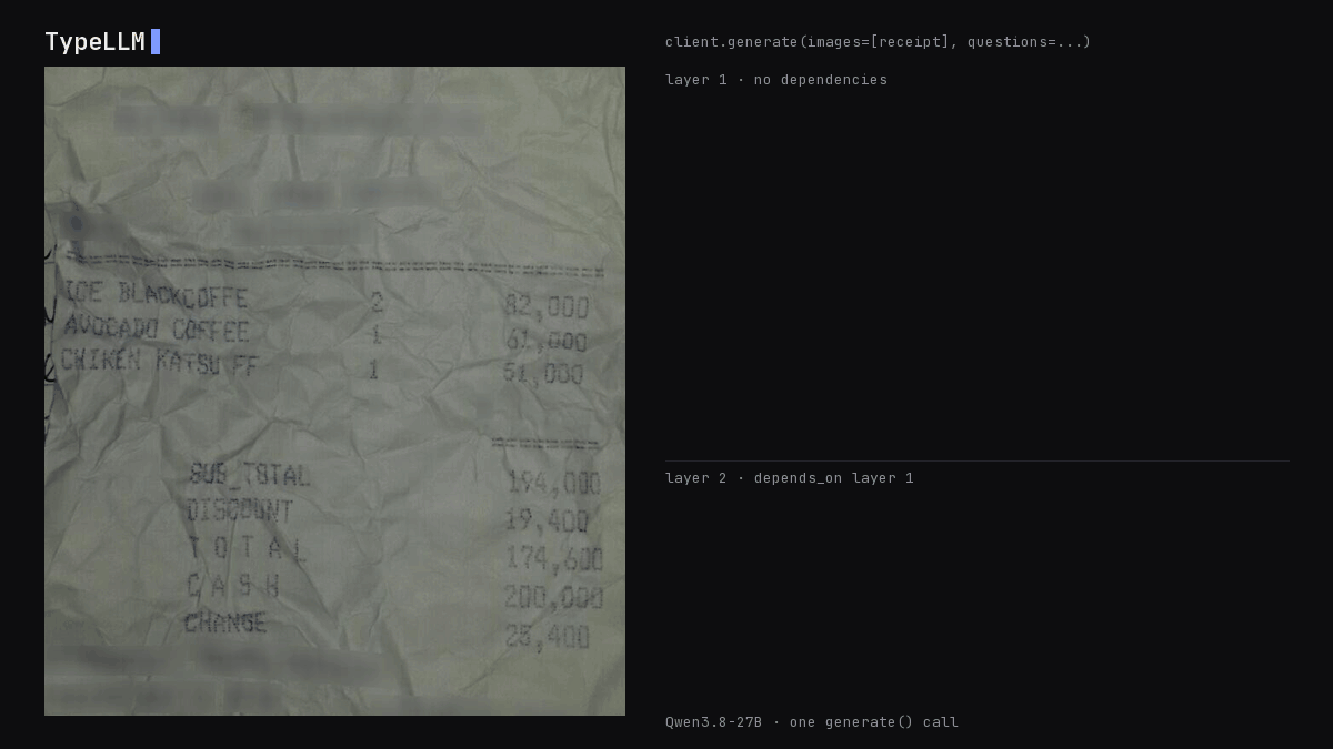 A crumpled receipt read into typed fields: item names as strings, counts as integers and amounts as numbers, then a discount percentage, a change check and an expense note computed through depends_on.